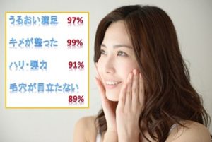 スキンケア商品「ライスフォース」の効果