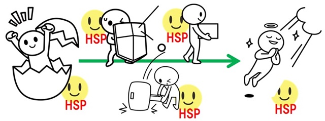 タンパク質の一生に関わるヒートショックプロテイン（HSP）